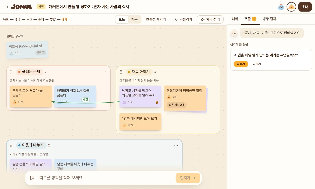 정리된 보드. 묶음마다 이름과 설명이 있고, 이어진 생각 사이에 해결이라는 이름표가 붙은 연결선이 있다. 오른쪽에는 조물의 질문이 있다